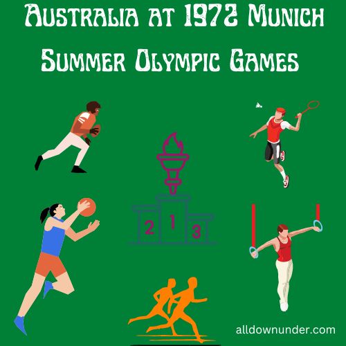 Australia at 1972 Munich Summer Olympic Games