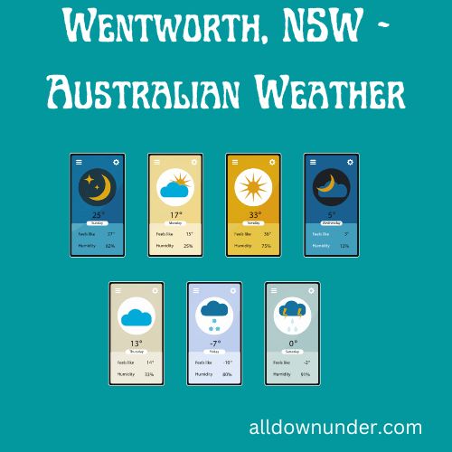 Wentworth, NSW – Australian Weather